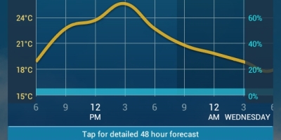 Weatherzone Android App First Screen